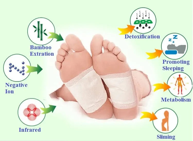 Detox Foot Pads (10 PCS) – Deep Cleansing & Relaxation